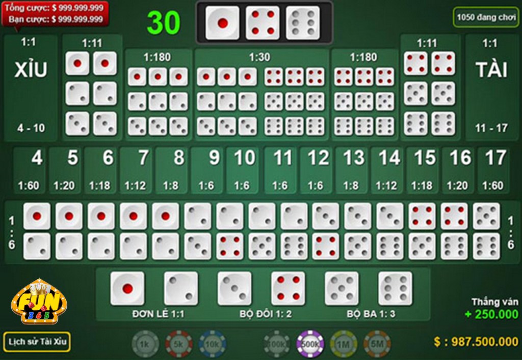 Tài xỉu đứng thứ 3 trong Top 3 game đánh bài online được yêu thích nhất lịch sử